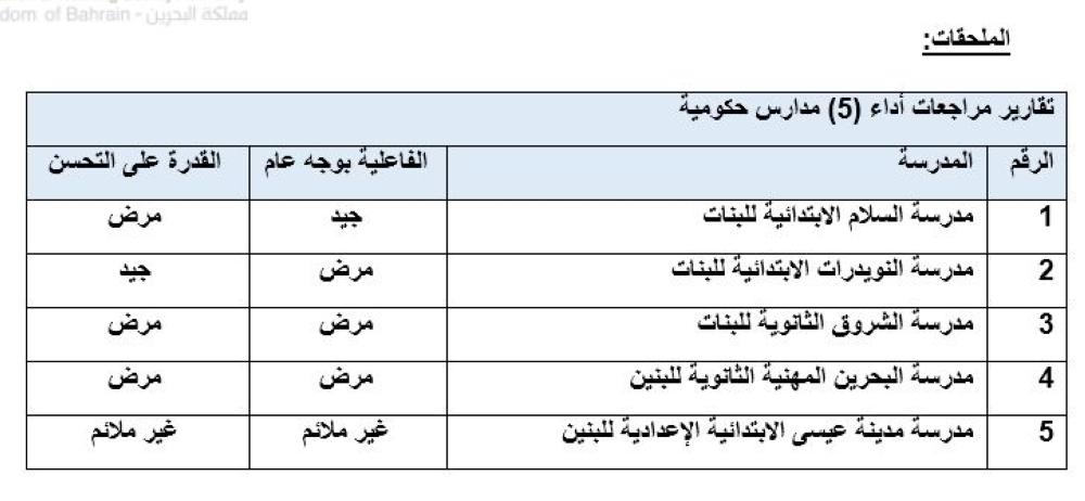 "جودة التعليم والتدريب": مراجعة أداء 5 مدارس حكومية وتسكين 5 مؤهلات وطنية