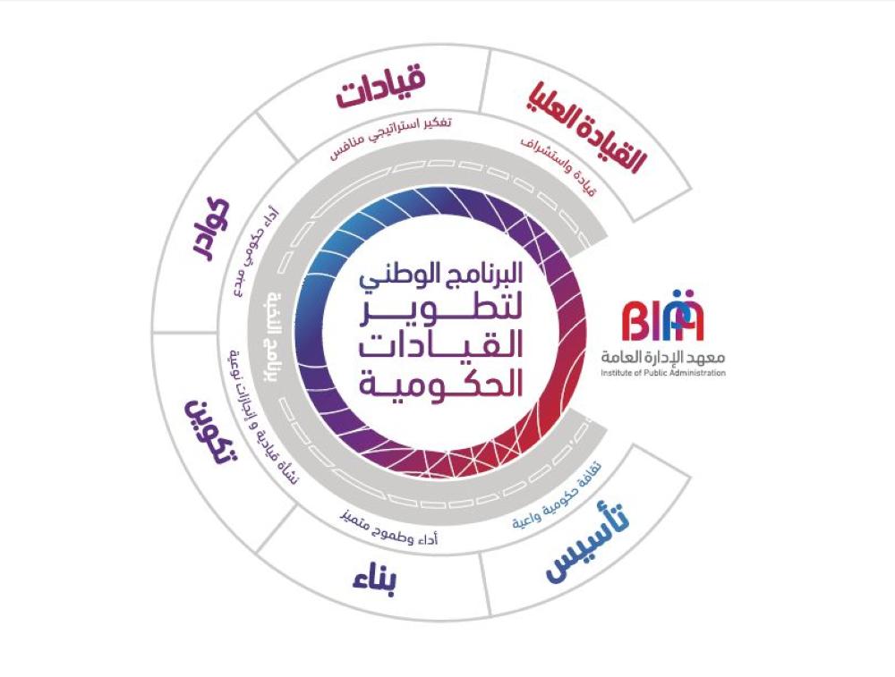 د.رائد بن شمس: 2.8 مليون دينار ميزانية "بيبا" سنوياً ونراهن على صناعة المعرفة