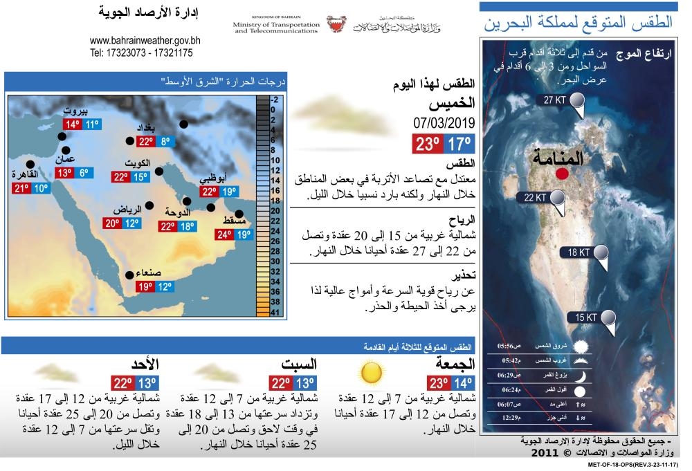 طقس البحرين ليوم الخميس