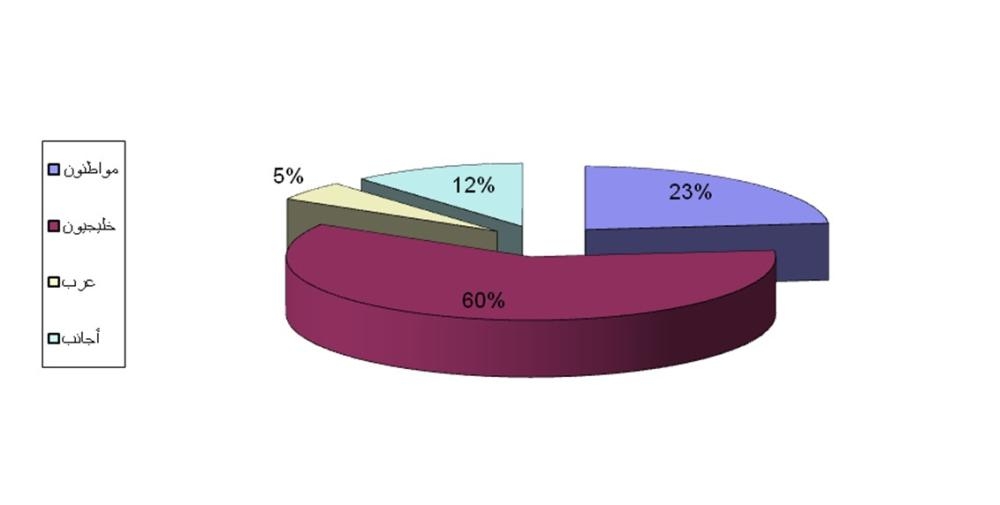 "دوريات النجدة" تباشر 1358 قضية في ديسمبر..53% منها "استجابة"