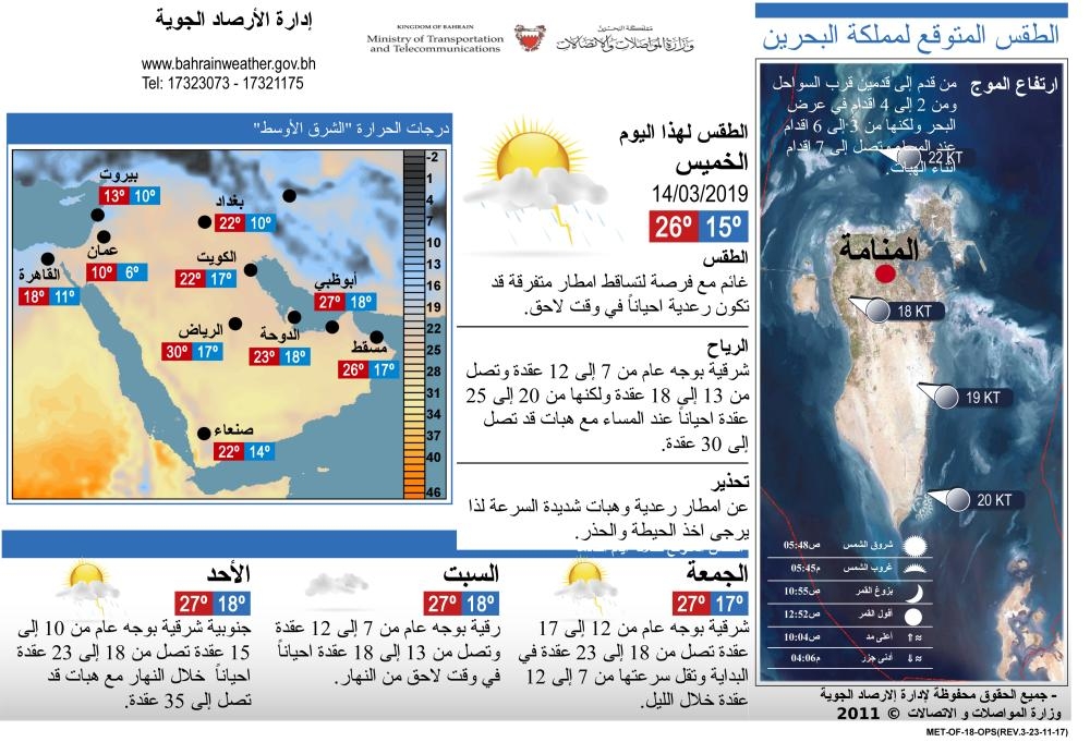 طقس البحرين ليوم الخميس