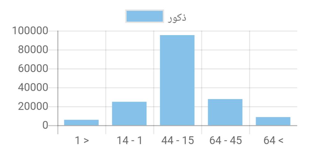 "الصحة": 294 ألف زيارة "طوارئ" في 2018