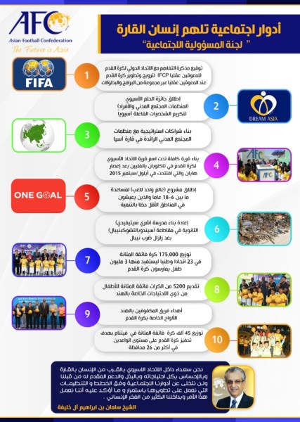 إطلاق مؤسسة الحلم الآسيوي لتمويل مشروعات المسؤولية الاجتماعية