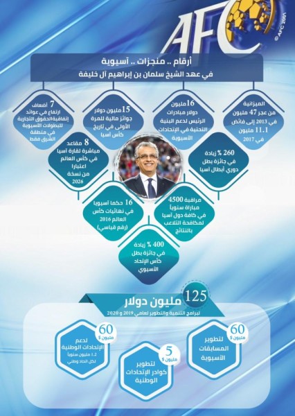 إشادات واسعة بتزكية سلمان بن إبراهيم لرئاسة الآسيوي