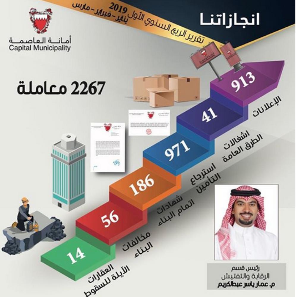 "أمانة العاصمة" تنجز 2264 معاملة خلال الربع الأول