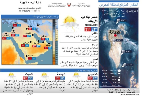 طقس البحرين ليوم الأربعاء