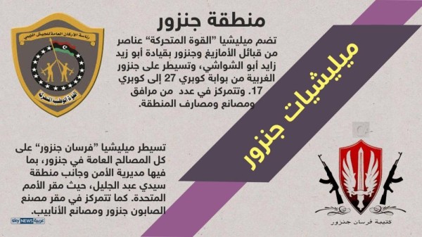 إنفوغرافيك.. ميليشيات طرابلس و"تحالفات الشر" في الغرب الليبي