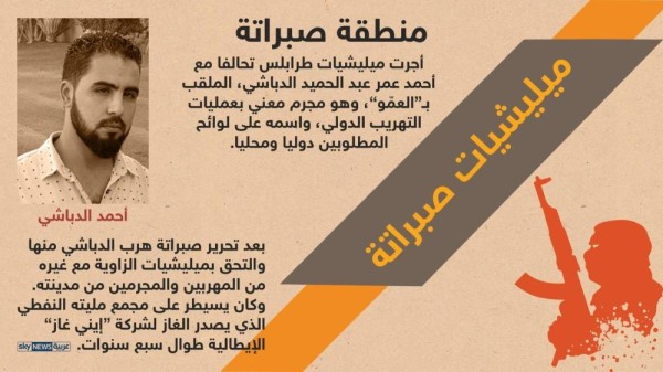 إنفوغرافيك.. ميليشيات طرابلس و"تحالفات الشر" في الغرب الليبي