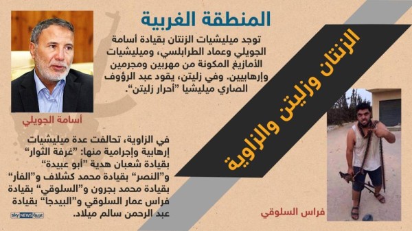 إنفوغرافيك.. ميليشيات طرابلس و"تحالفات الشر" في الغرب الليبي