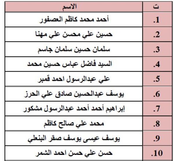 تنفيذاً للأمر الملكي السامي.. "الداخلية" تشرع بتثبيت جنسية 551 محكوماً