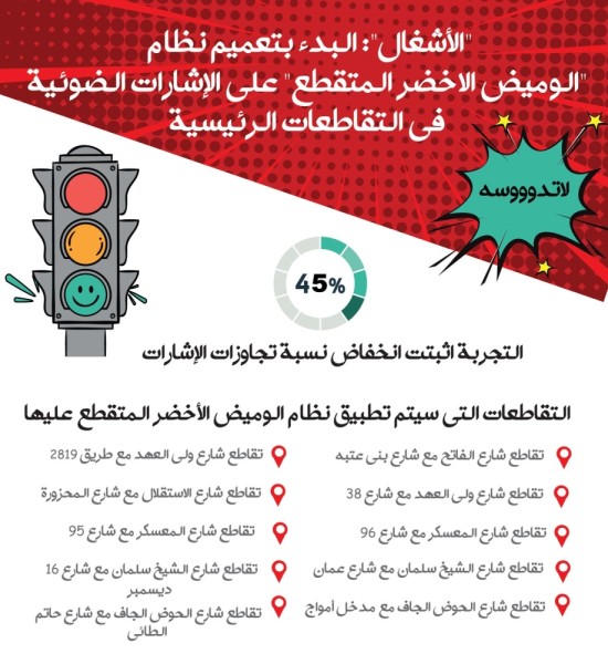 بدء تعميم "الوميض المتقطع" على الإشارات الضوئية الخميس