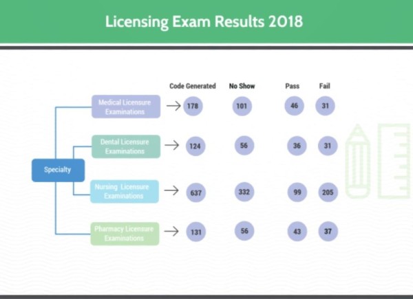 "المهن الصحية": 2500 طلب تراخيص جديدة وتجديد 8 آلاف
