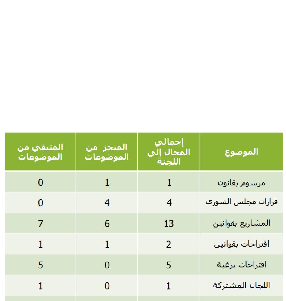 السيسي: دراسة مشروع بقانون لتشديد عقوبة إساءة استخدام وسائل التواصل