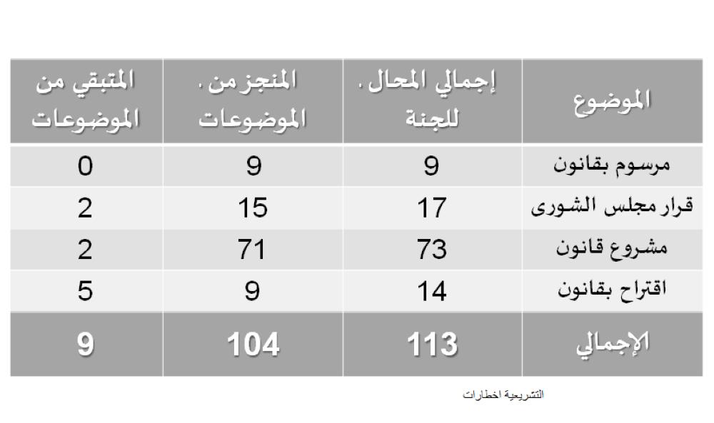 النائب العشيري: راضون عن إنجازنا.. ونتوقع سخونة بالدور المقبل