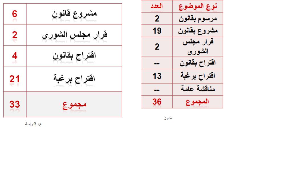 حطاب: تدخل النواب في صلاحيات البلديين "فضفاض"