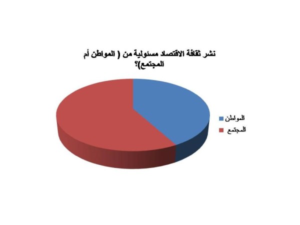 في استطلاع لقراء "الوطن"..52% من الأسر تبذر بقصد أو دونه