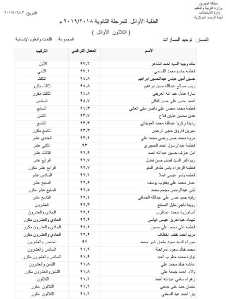 "الوطن" تنشر قوائم أسماء أوائل المرحلة الثانوية