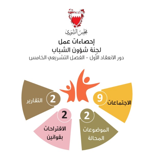 منفردي: "الاحتراف الرياضي" و"الحد من مشروبات الطاقة" إنجازان كبيران