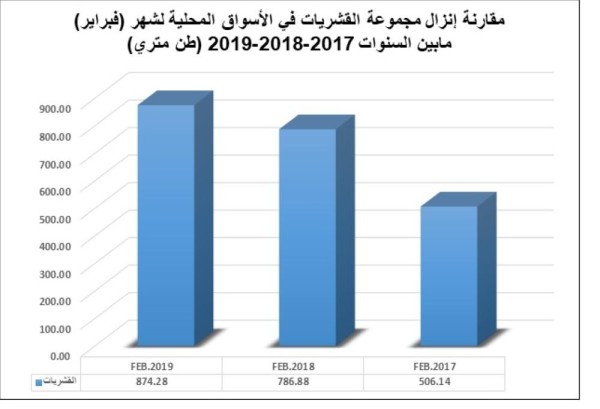 "الأعلى للبيئة": دور رئيسي ومحوري لقرار حظر الصيد في حماية الثروة البحرية