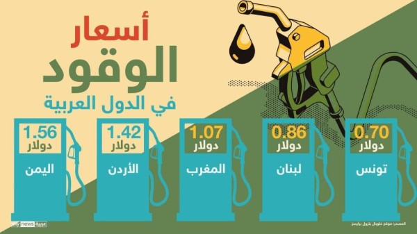 تقرير: البحرين الثانية خليجياً في انخفاض سعر الوقود