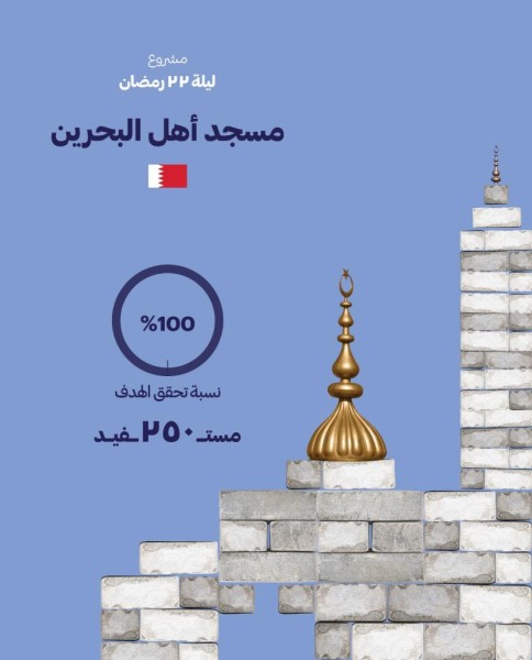 570 ألف مستفيد من "خيرية الإصلاح" الرمضانية