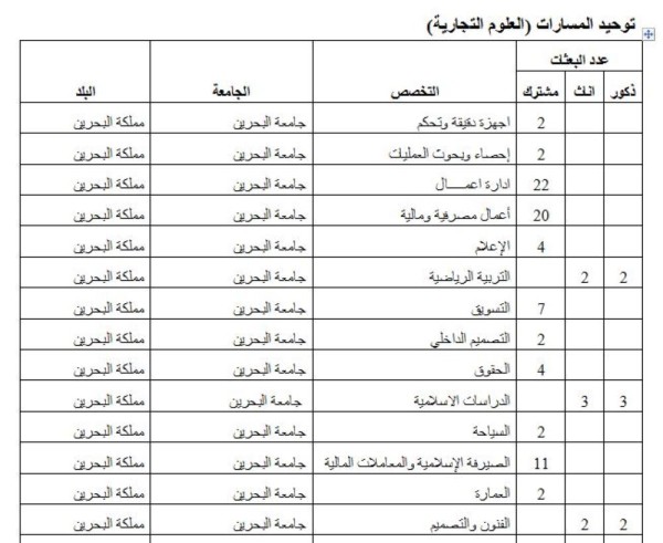 وزير "التربية" يعتمد خطة البعثات..شملت جميع المتفوقين وغطت تخصصات جديدة