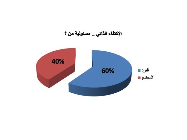 في استطلاع لـ"الوطن".. 53% يقبلون على شراء "صنع في البحرين".. و58% لا يرونها في الأسواق!