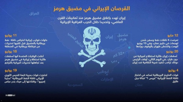 "إنفوغرافيك": المضائق المائية.. "شرايين" الاقتصاد العالمي