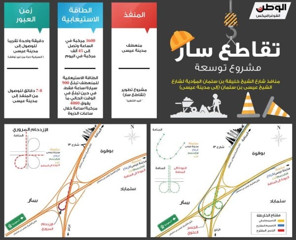 ازدحام "تقاطع سار" يتقلص من 8 دقائق إلى دقيقة واحدة