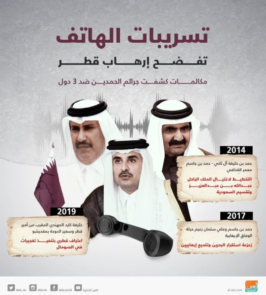 أسبوع قطر.. انتفاضة ضد إرهاب الحمدين وبن جاسم يهرب من أوروبا