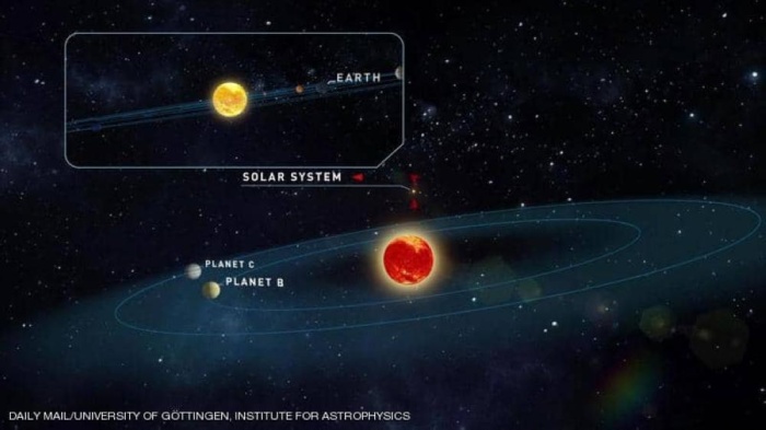 علماء: مياه و"حياة" على كوكبين قريبين يشبهان الأرض