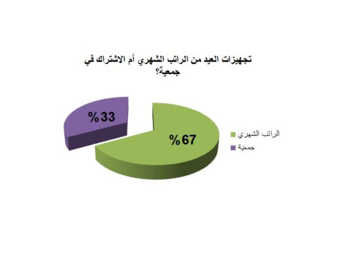 في استطلاع لقراء الوطن.."الذهب" خيار النساء الأول وراتب الشهر "حمال أسية"