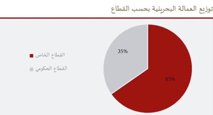 ارتفاع القيمة السوقية للبورصة 8.9 مليار بـ14.6% زيادة سنوية