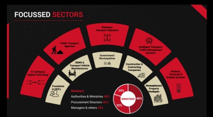 انطلاق مؤتمر البحرين لـ"السكك الحديدية" 2 أكتوبر