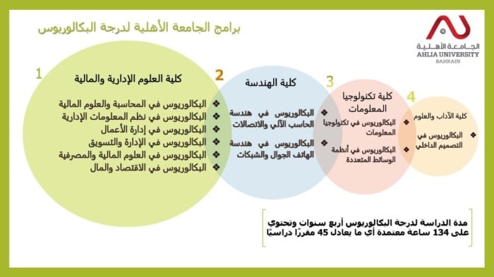 الجامعة الأهلية تشق طريقها نحو العالمية