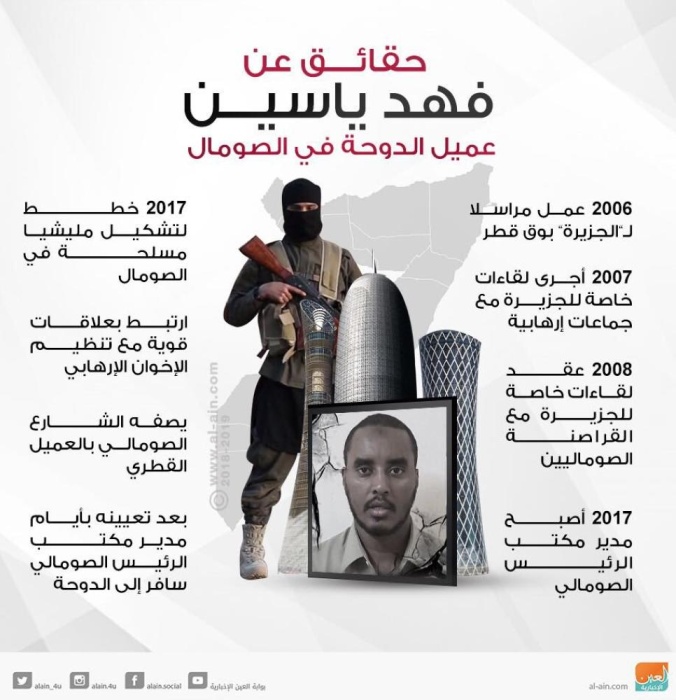 مسؤول استخباراتي قطري في الصومال لاستكمال "مخطط الإرهاب"