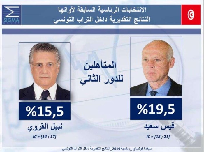 طعون "رئاسيات تونس" تقلب الطاولة وتغير المعادلة السياسية