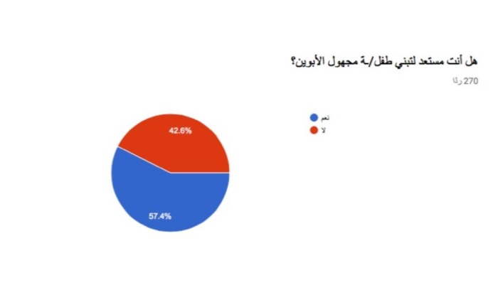 مجهولو الأبوين.. رعاية رسمية وحبل مقطوع مع المجتمع