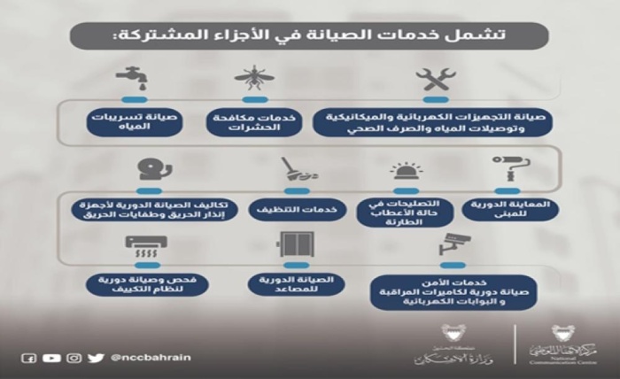 وكيل "الإسكان": برنامج "اتحادات" يسهم في تطوير خدمات شقق التمليك