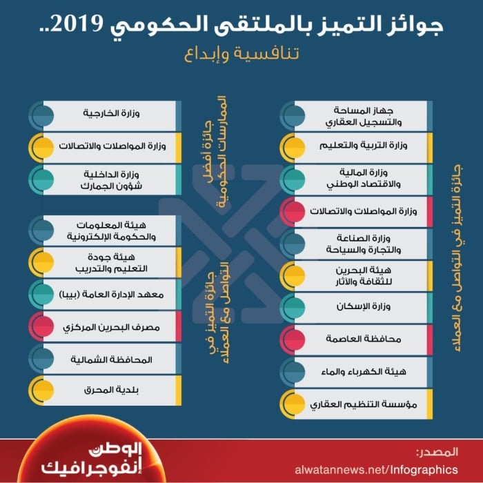 جوائز التميز بالملتقى الحكومي 2019 .. تنافسية وإبداع