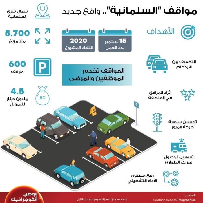 مواقف السلمانية .. واقع جديد