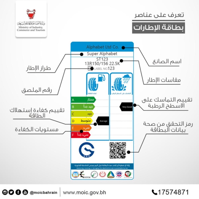 "الفحص والمقاييس" تدعو المستخدمين إلى شراء أجهزة كهربائية موفرة للطاقة