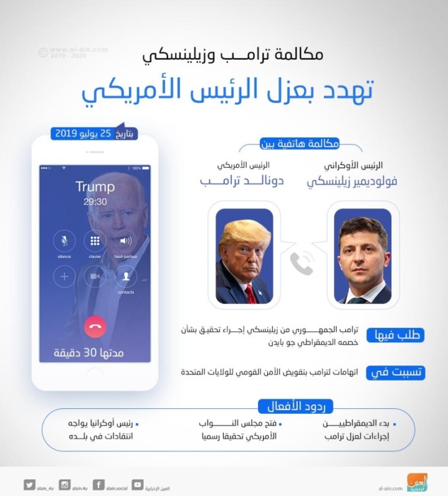 ترامب عن تحقيقات عزله: إعدام خارج إطار القانون