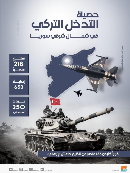 واشنطن تتراجع عن سحب قواتها بسوريا وتدرس إرسال دبابات