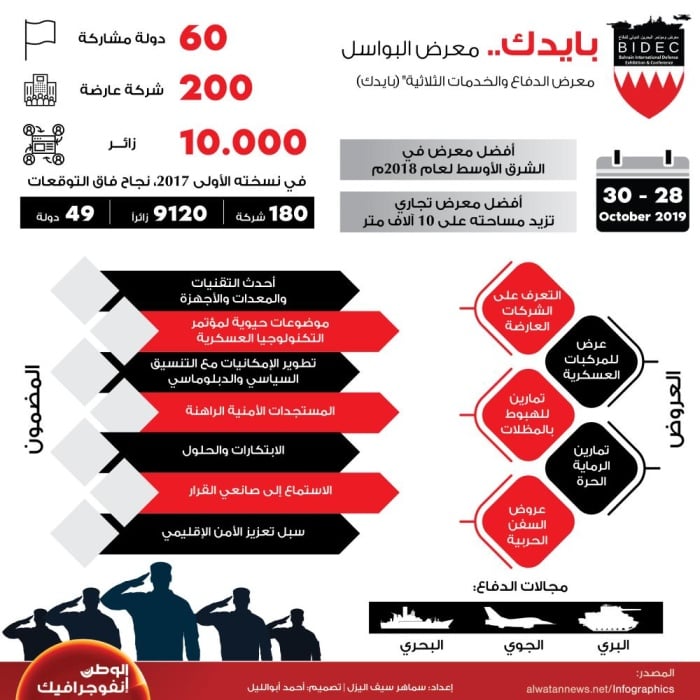 بايديك .. معرض البواسل