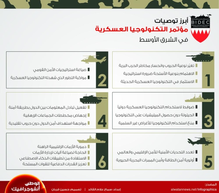 توصيات (بايدك) 2019