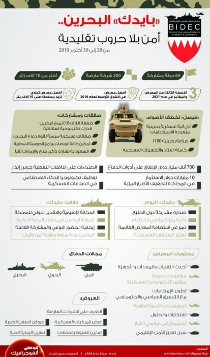 "بايدك" البحرين .. أمن بلا حروب تقليدية