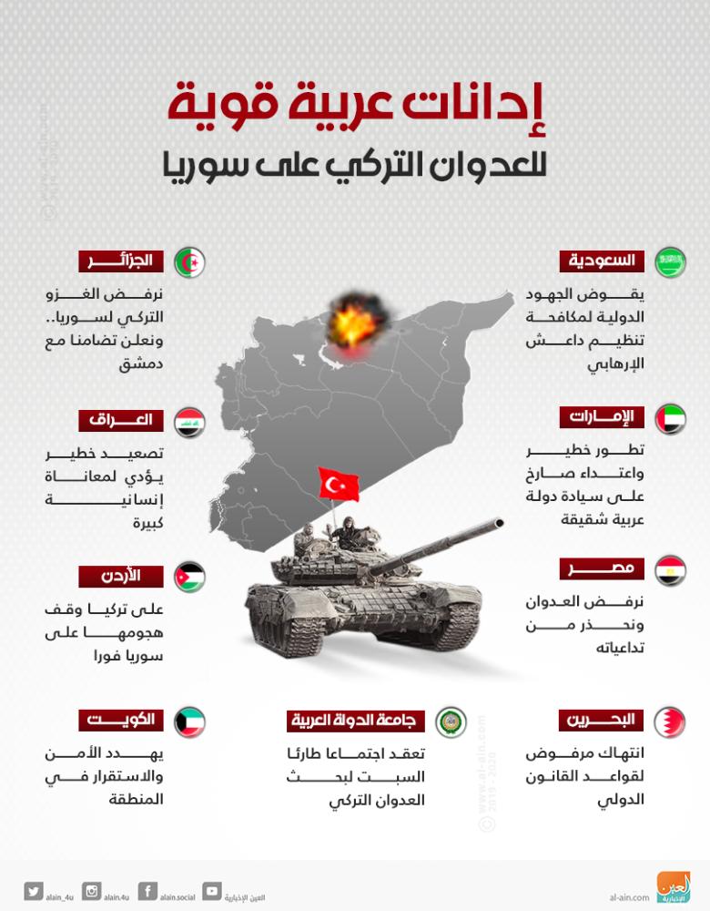 الآلاف يتظاهرون بألمانيا لوقف عدوان تركيا على سوريا