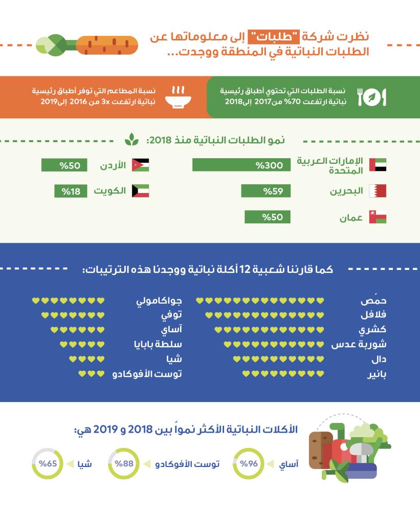 البحرين تشارك العالم احتفالاته بالشهر العالمي للنباتيين