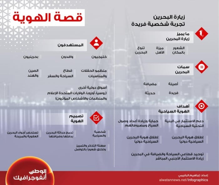 قصة الهوية.. زيارة البحرين تجربة شخصية فريدة